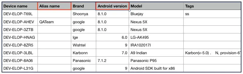 chart_with_alias_name_and_android_version.webp