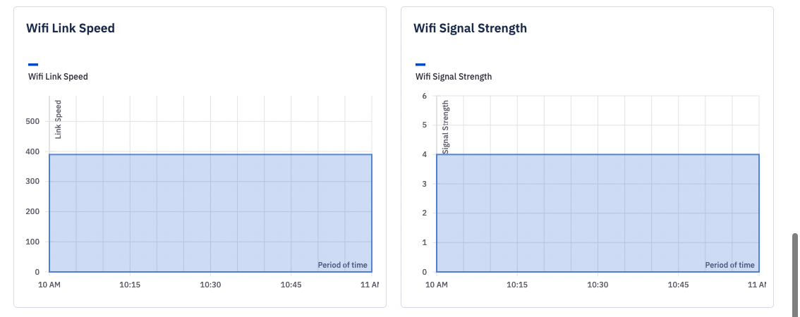 wifi_link_speed_graph_and_wifi_signal_strength_graph.png