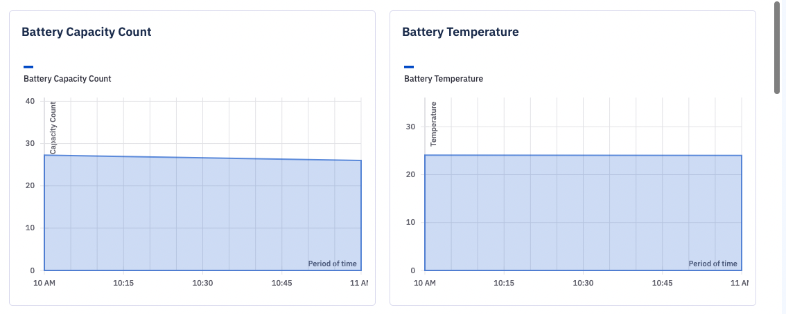 battery_capacity_count_and_battery_temp_graphs.png