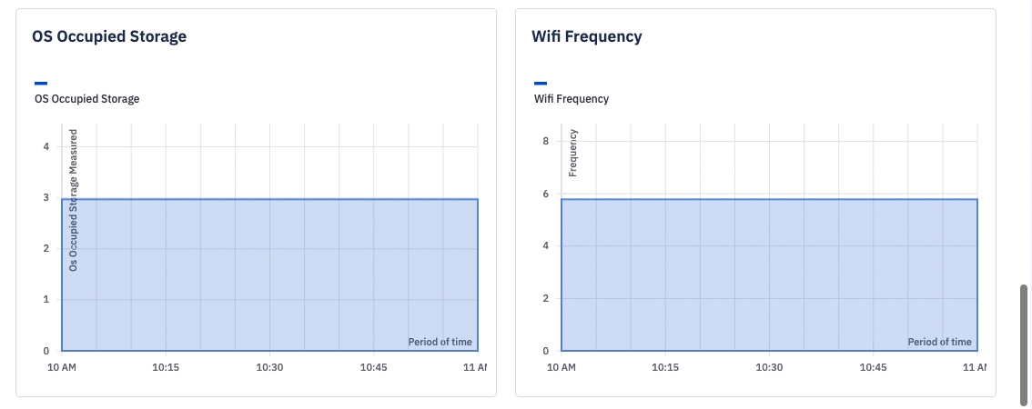 os_occupied_storage_and_wifi_frequency_graphs.png