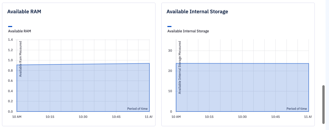 available_ram_graph_and_available_internal_storage_graphs.png