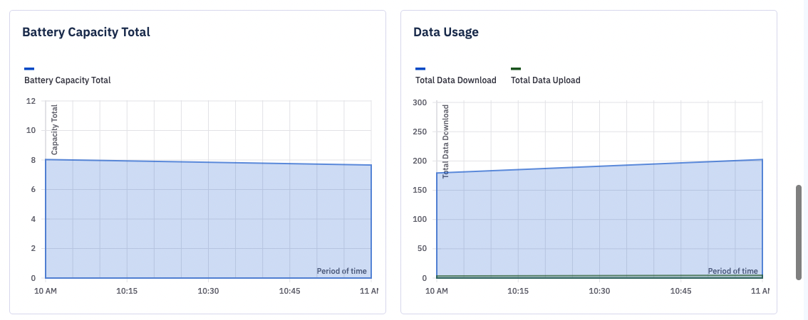 batter_capacity_total_and_data_usage_graphs.png