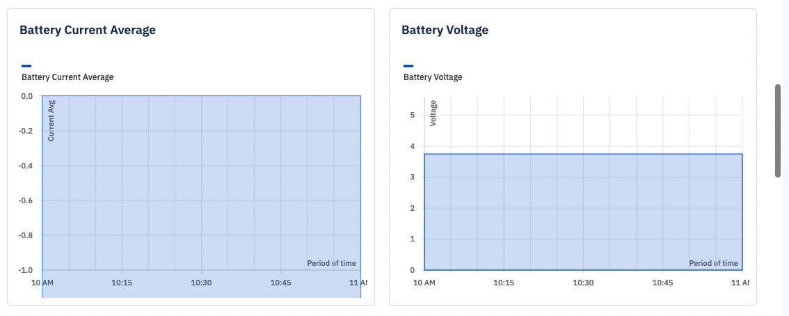 battery_current_average_and_battery_voltage_graphs.png