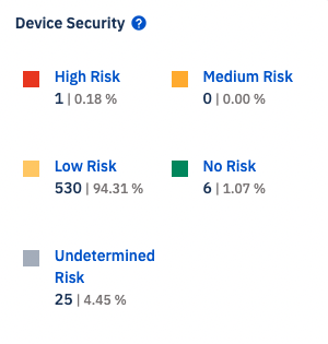 device_security_panel_in_dashboard.png