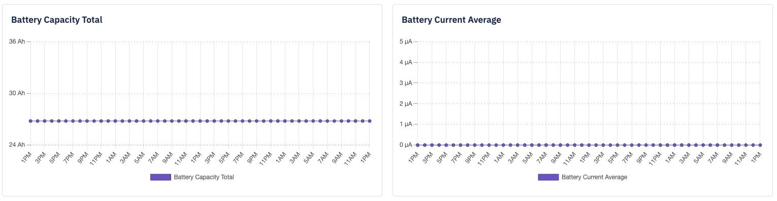 battery-capacity-total-and-battery-current-average-graph.png