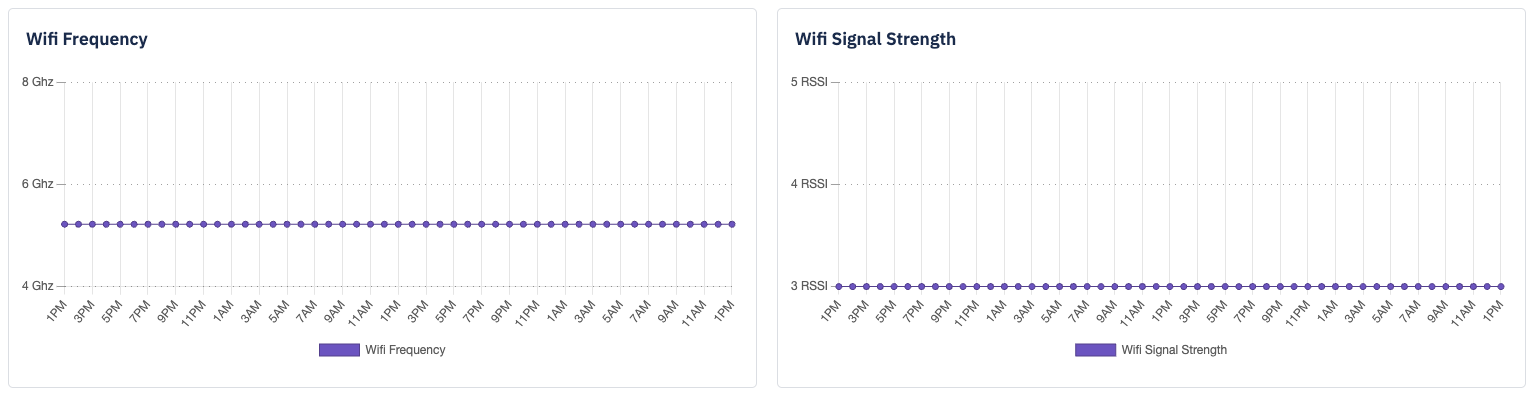 wifi-frequency-and-wifi-signal-strength.png