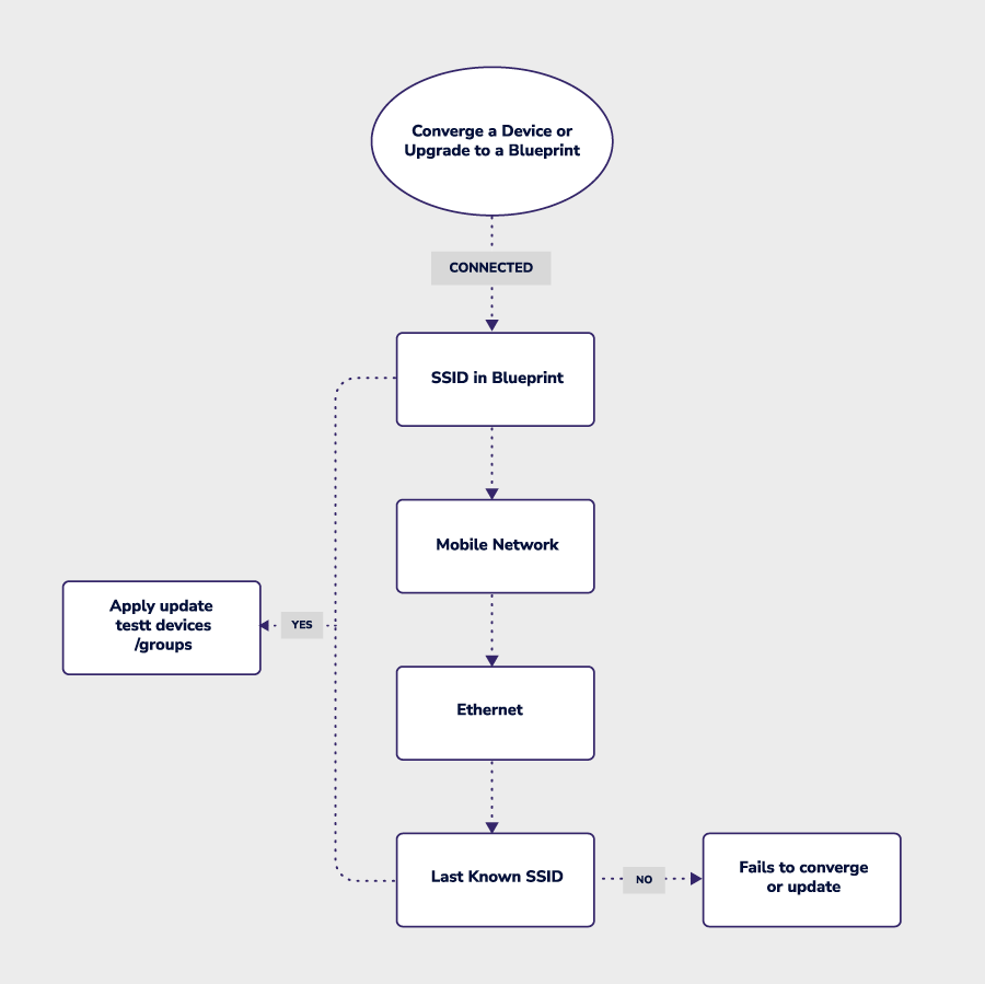 converge-diagram.png