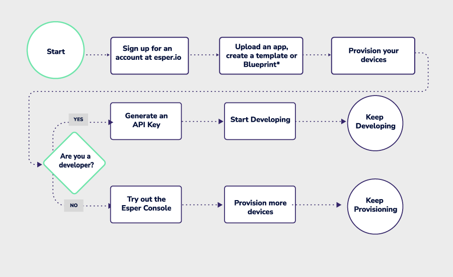 Command_flow_chart (1).png