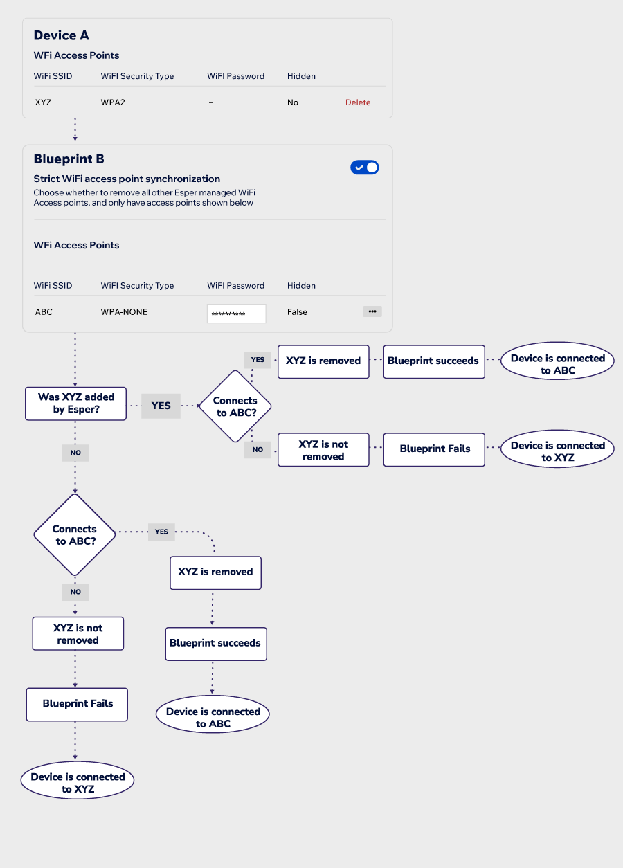BLueprint_2.0_wifi_Access.png
