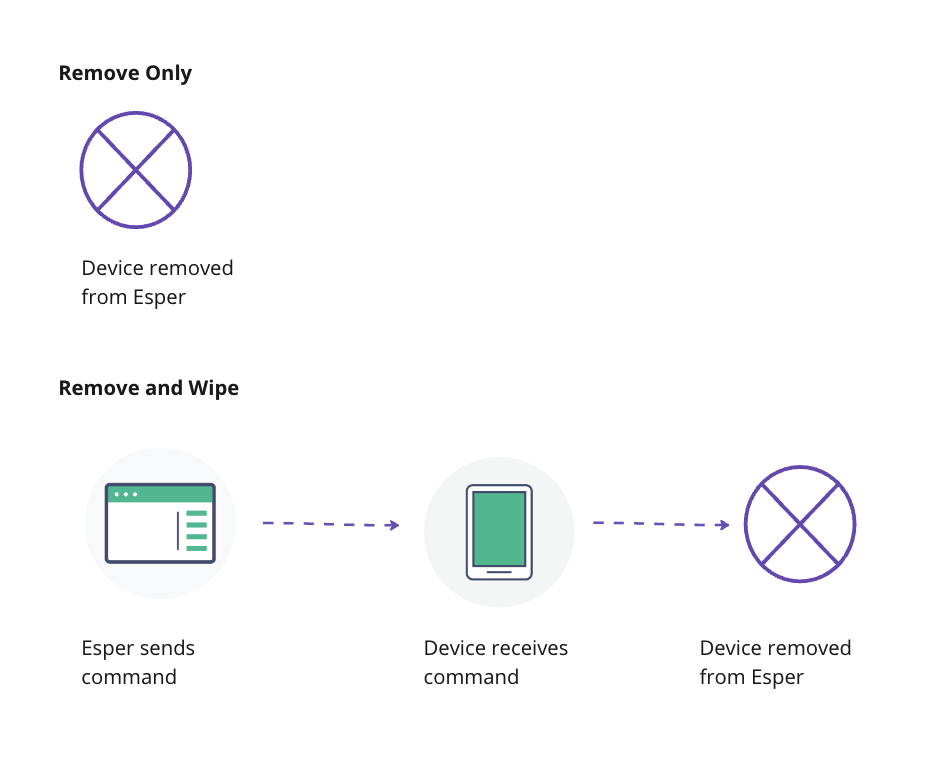 Ulefone Armor X5  Esper Device Management