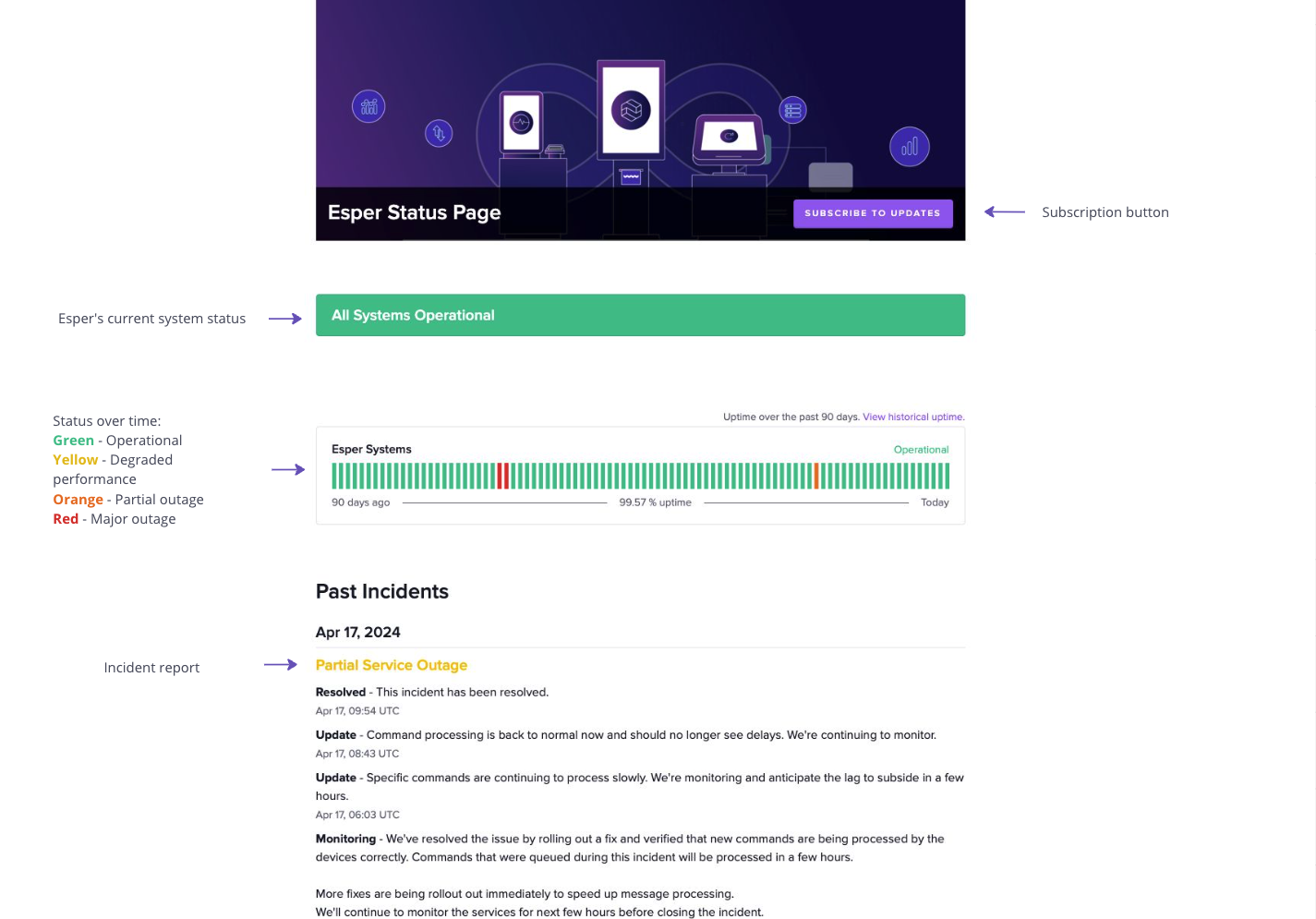 status page info