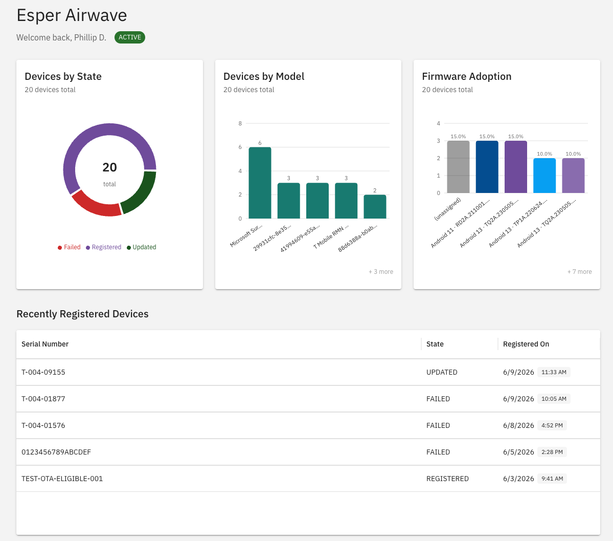 The Esper Airwave Dashboard for user John Doe showing three summary charts: Devices by State (donut chart with 15 total, split among Failed, Registered, and Updated), Devices by Model (bar chart showing counts by hardware model), and Firmware Adoption (bar chart showing firmware version distribution). A Recently Registered Devices table lists five devices with their serial numbers, states, and registration timestamps.