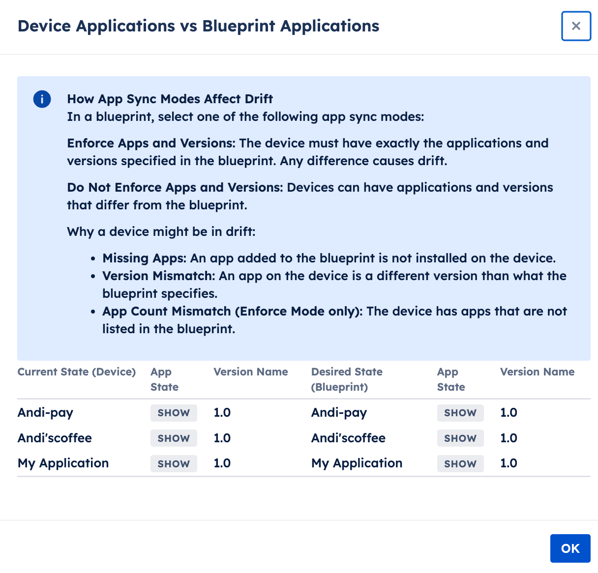 The Device Applications vs Blueprint Applications modal showing how app syncs affect drift and the desired app state vs the current app state on the device.